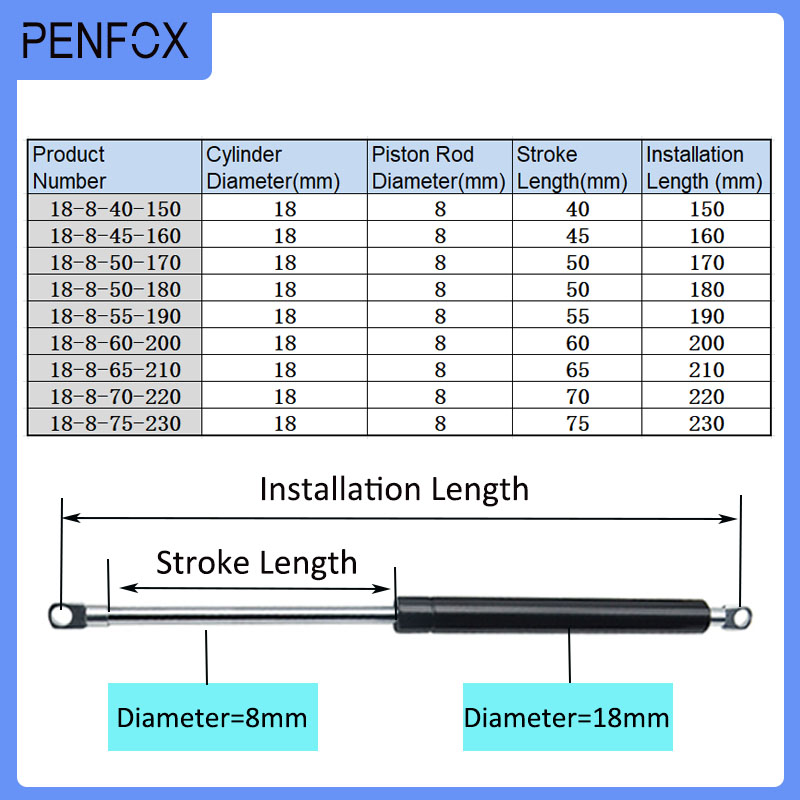 1 Peça 150-230mm 15kg/150N Amo - Furniture Hardware Hinges avaliação e preço
